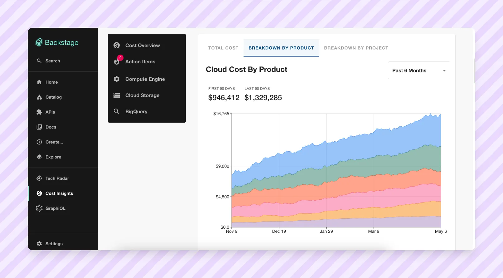 screenshot of the costs plugin on the demo.backstage.io website