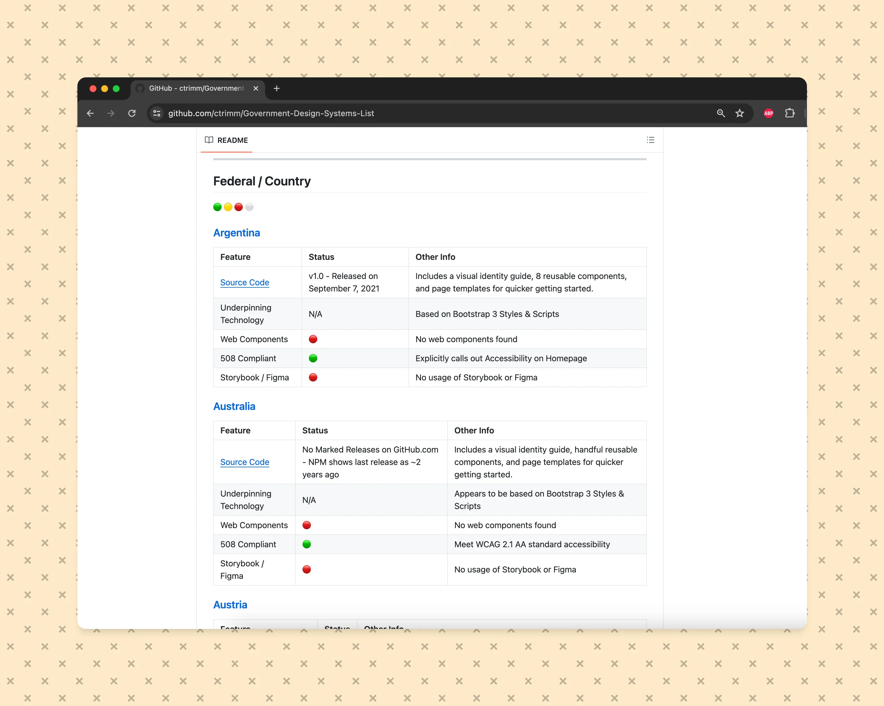 screenshot of a detail view of a couple government design system on GitHub.com